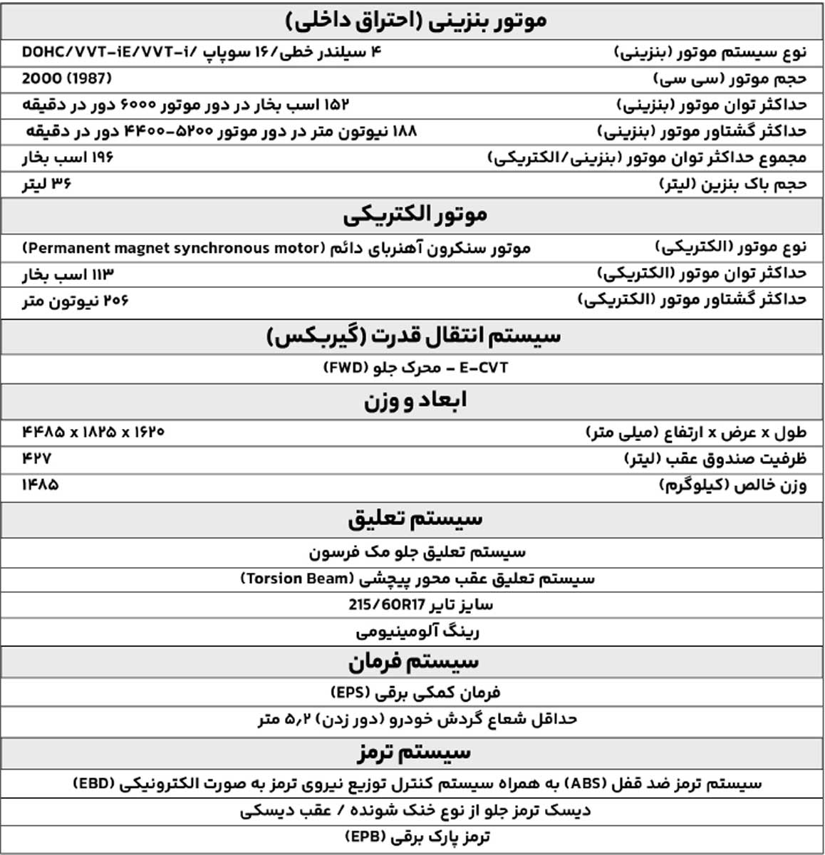 بررسی مشخصات تویوتا فرانت لندر، کراس‌اوور جدید وارداتی