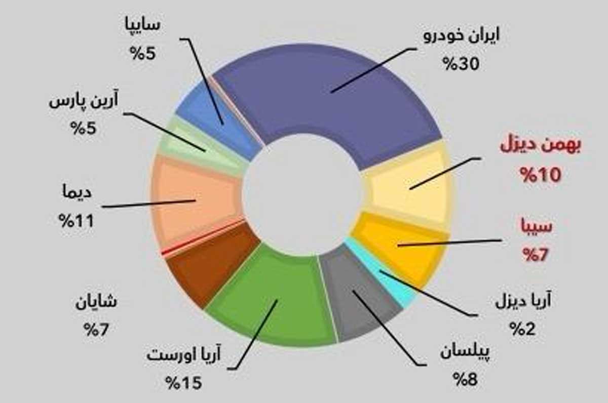 بهمن دیزل