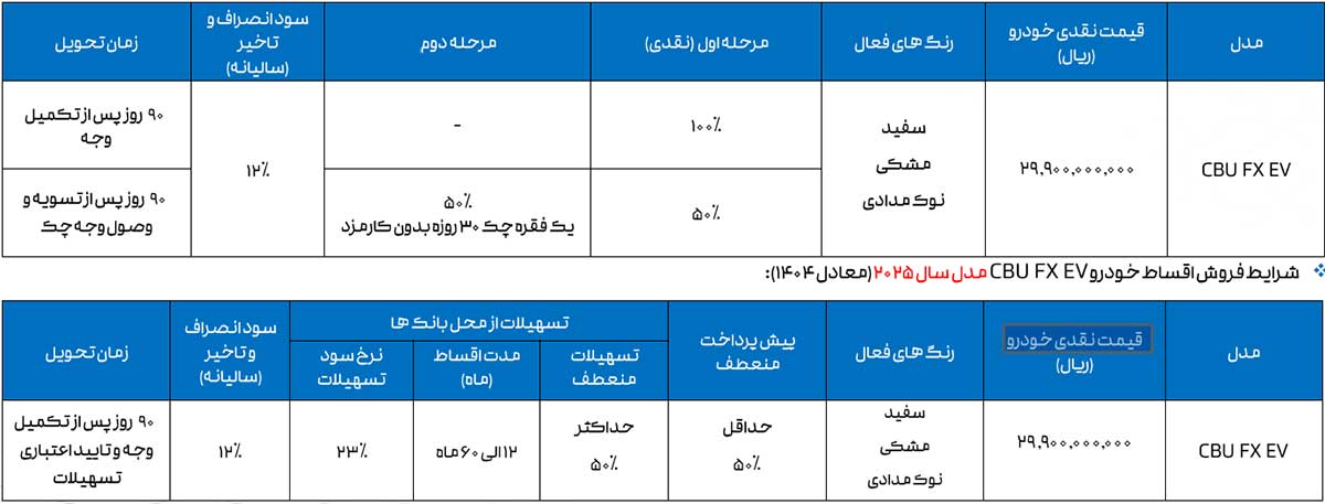 شرایط فروش فونیکس FX برقی