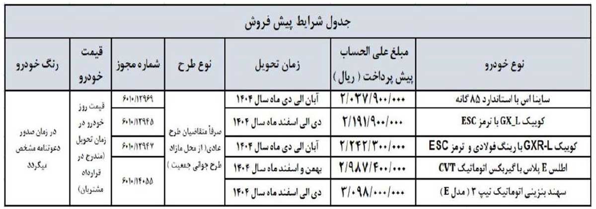شرایط فروش سایپا