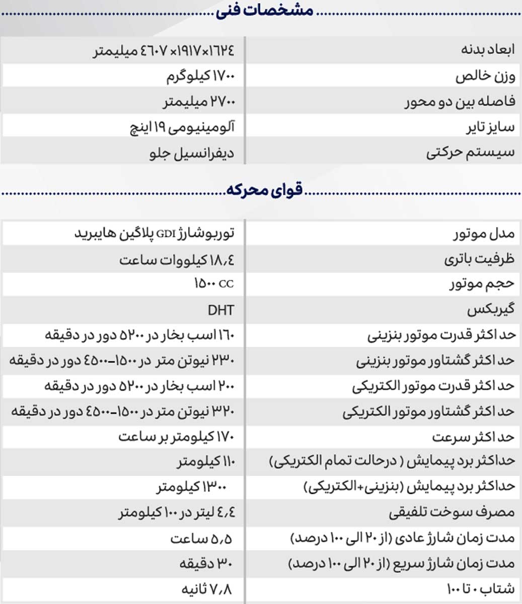 ونوسیا وی آنلاین DD-i هیبرید تیگارد