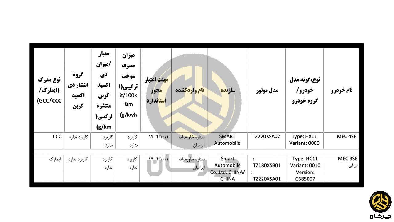 گواهی تایید نوع اسمارت هشتگ 1 ستاره خاورمیانه ایرانیان مک دیزاین MEC DESIGN SMART 