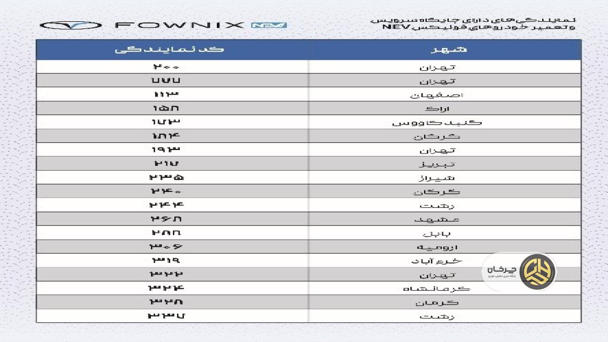 فونیکس NEV، رتبه نخست خدمات پس از فروش خودروهای انرژی نو