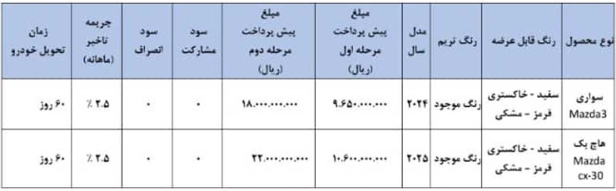 بخشنامه واریز وجه مزدا و CX-30 آفتاب خودرو