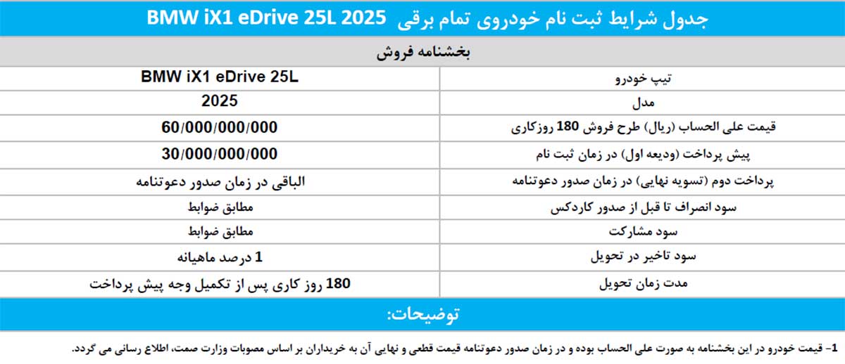 کراس اوور برقی BMW iX1 eDrive 25L