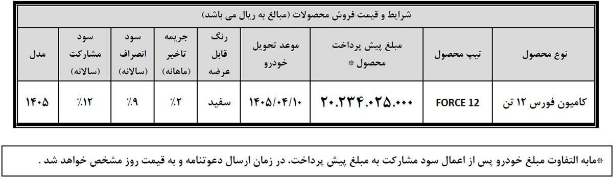 شرایط فروش کامیون فورس 12 تن