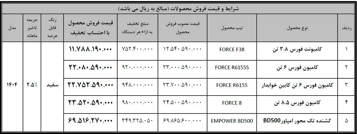 فروش ویژه محصولات تجاری گروه بهمن 