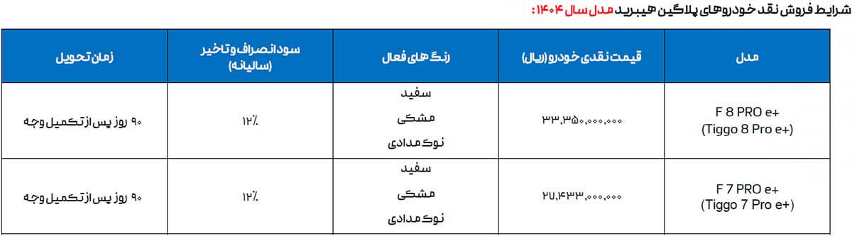 شرایط فروش مدیران خودرو فونیکس NEV