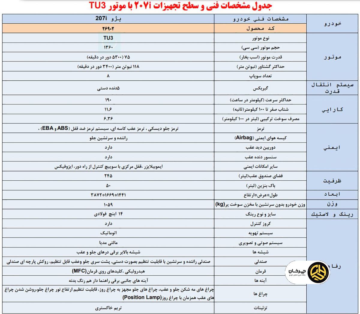 مشخصات 207 Tu3