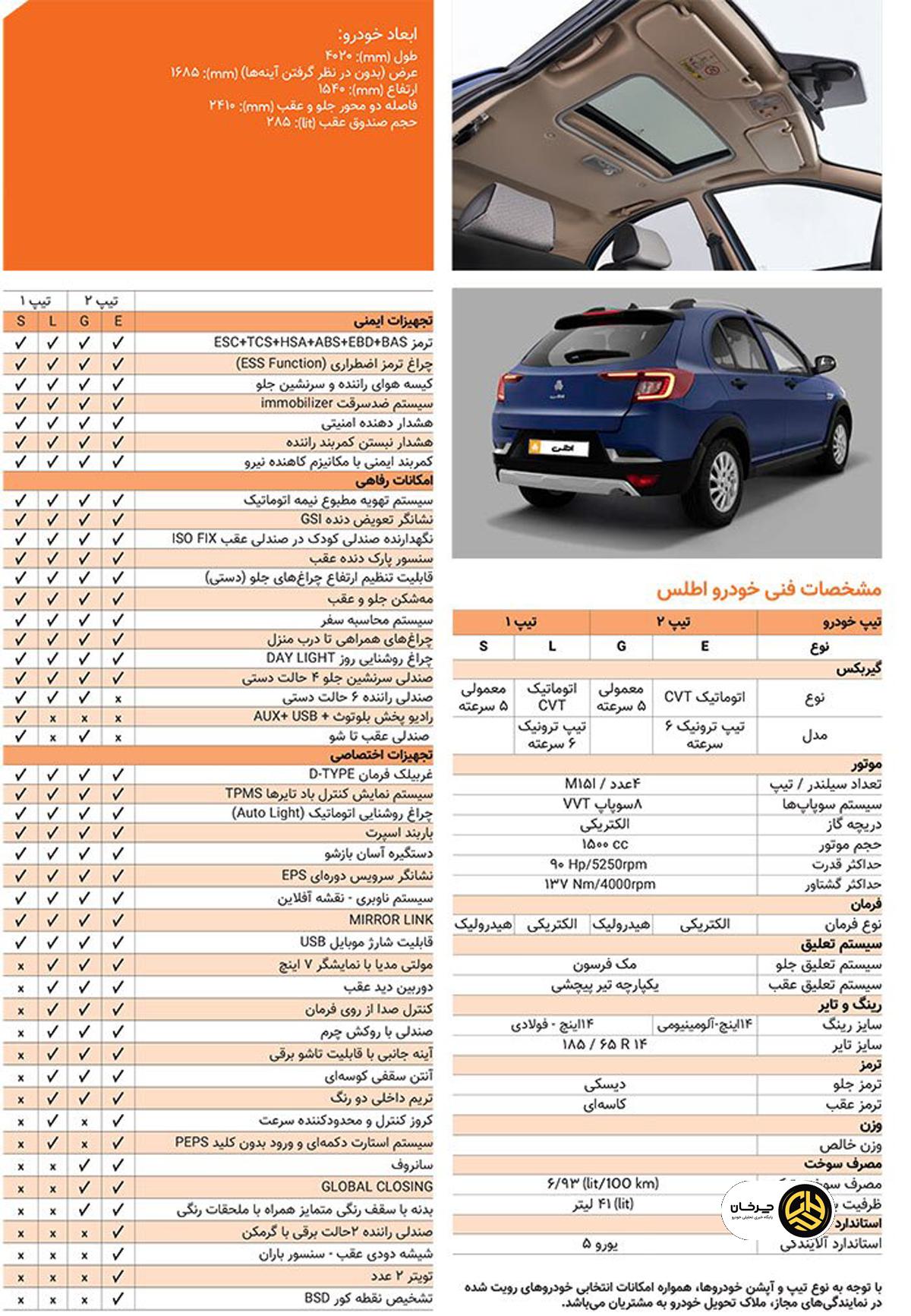 مشخصات اطلس