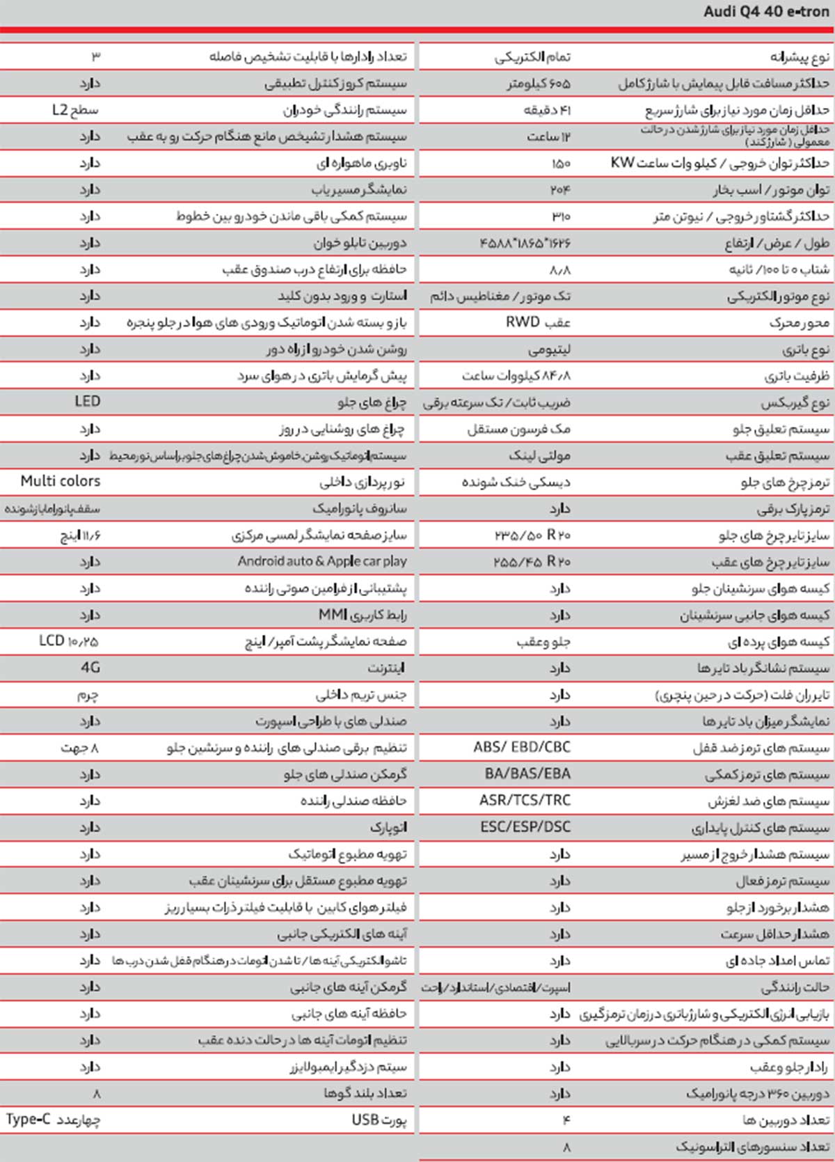 آئودی Q4 40 e Tron
