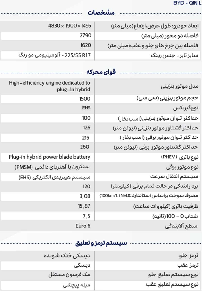 بی وای دی چین L