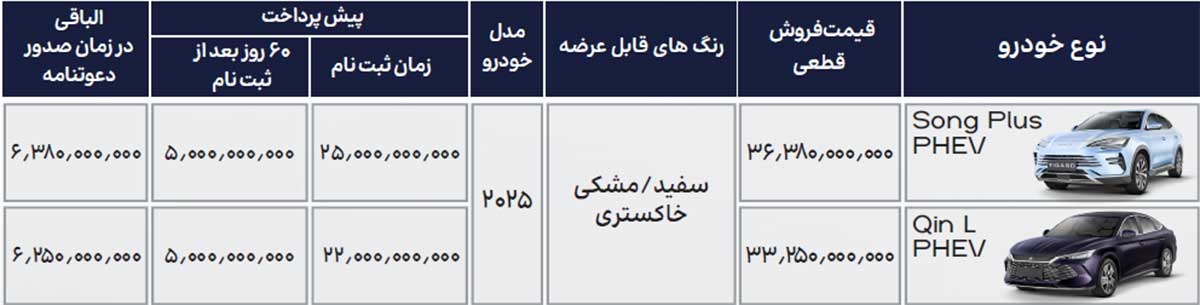 پیش‌فروش بی‌وای‌دی سانگ پلاس و چین L تیگارد