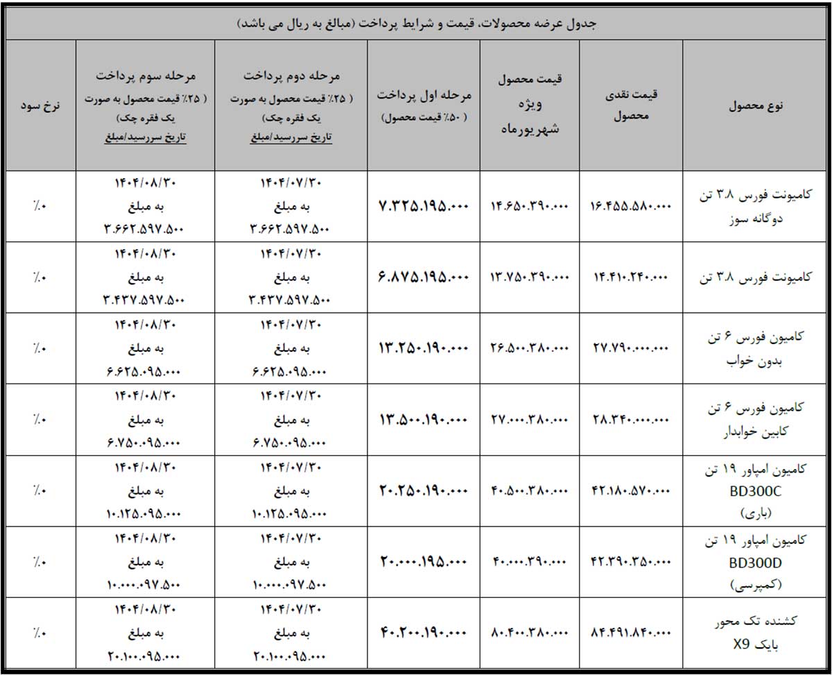 فروش نقدی مرحله‌ای محصولات بهمن دیزل