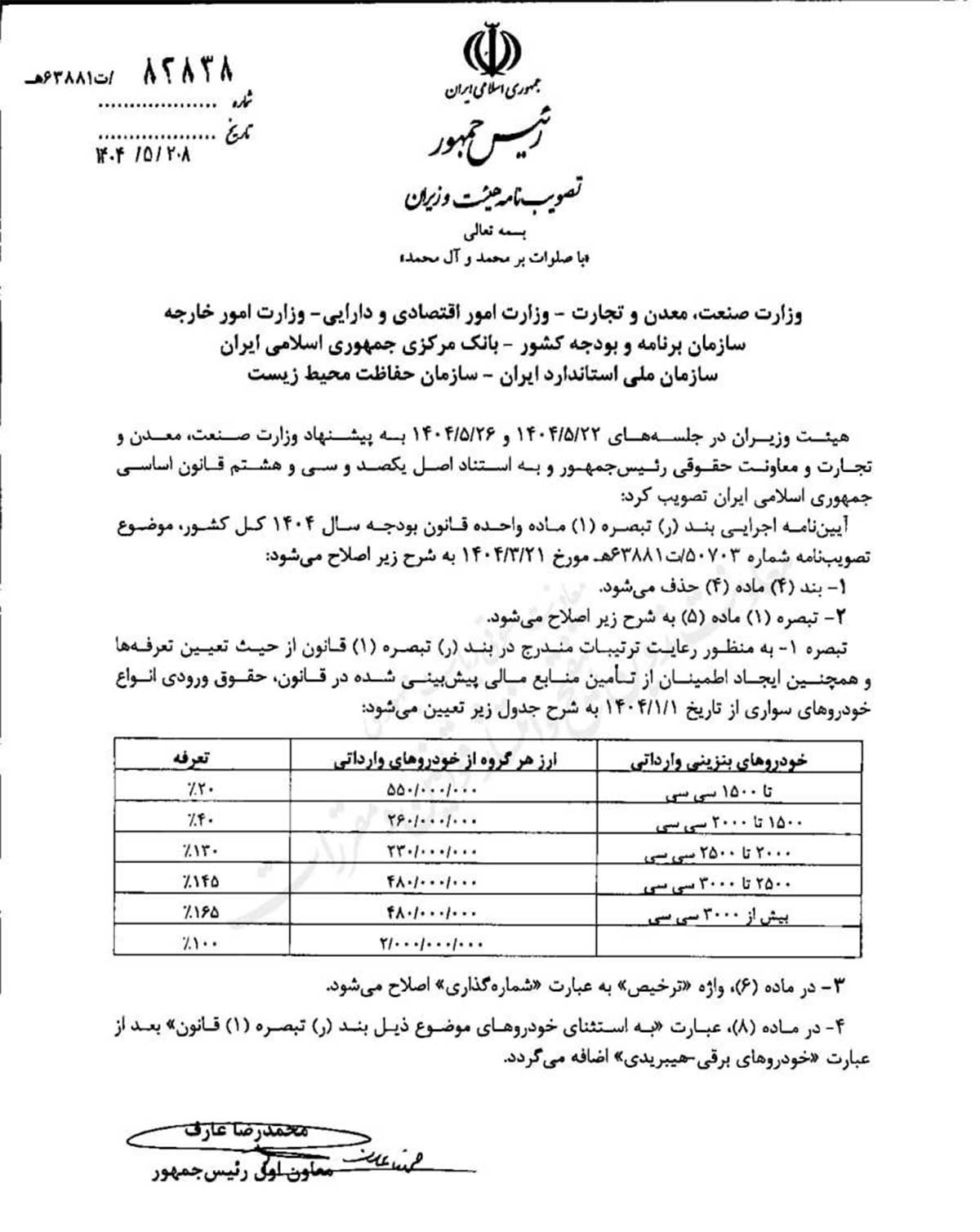تعرفه واردات خودرو در سال 1404