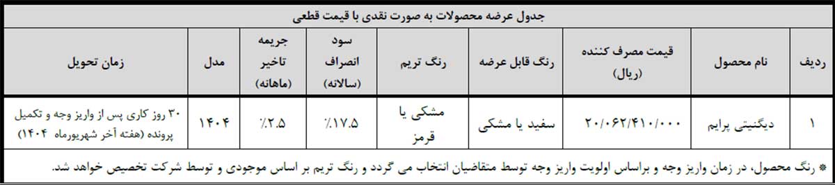 واریز وجه دیگنیتی پرایم