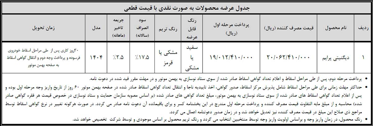 واریز وجه دیگنیتی پرایم