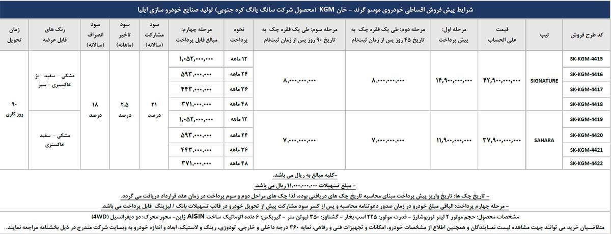 شرایط فروش نقدی و اعتباری موسو گرند خان