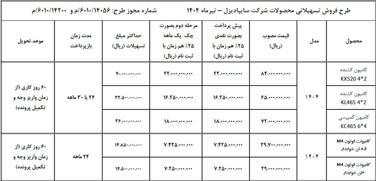 بخشنامه‌های فروش سایپادیزل