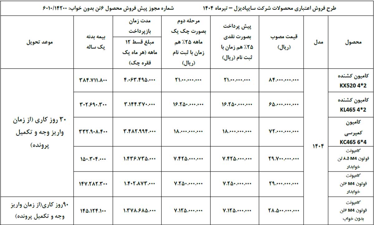 بخشنامه‌های فروش سایپادیزل