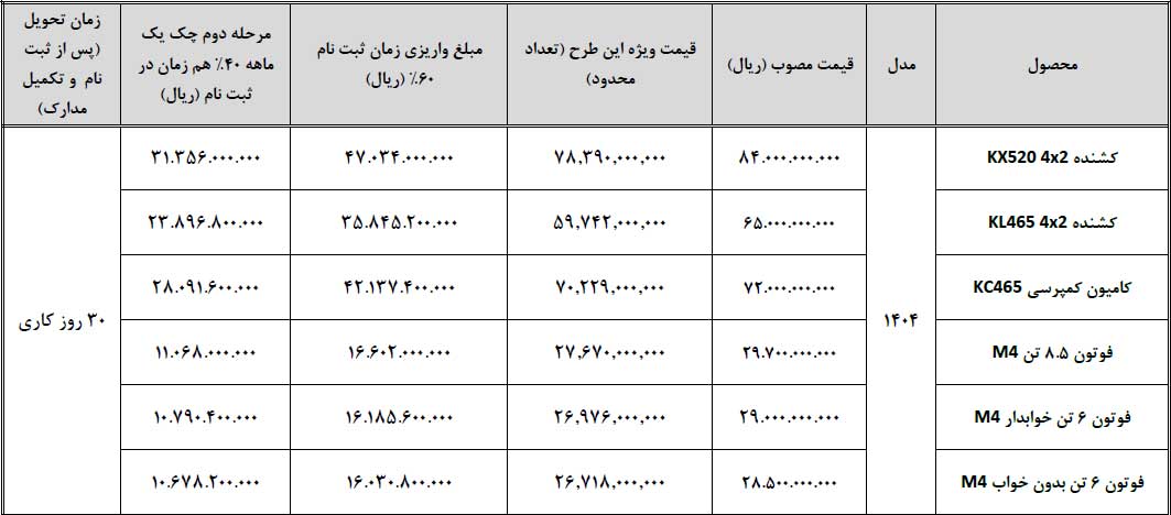 بخشنامه‌های فروش سایپادیزل