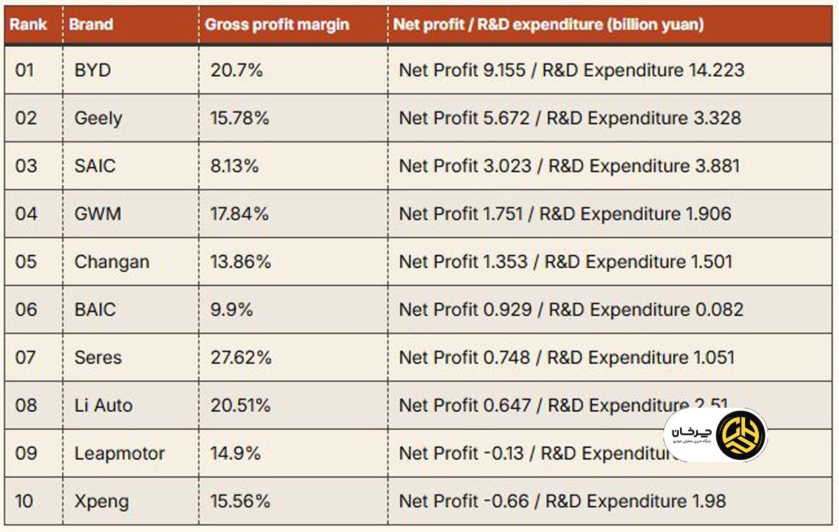 جدول خودروسازهای پرفروش چین