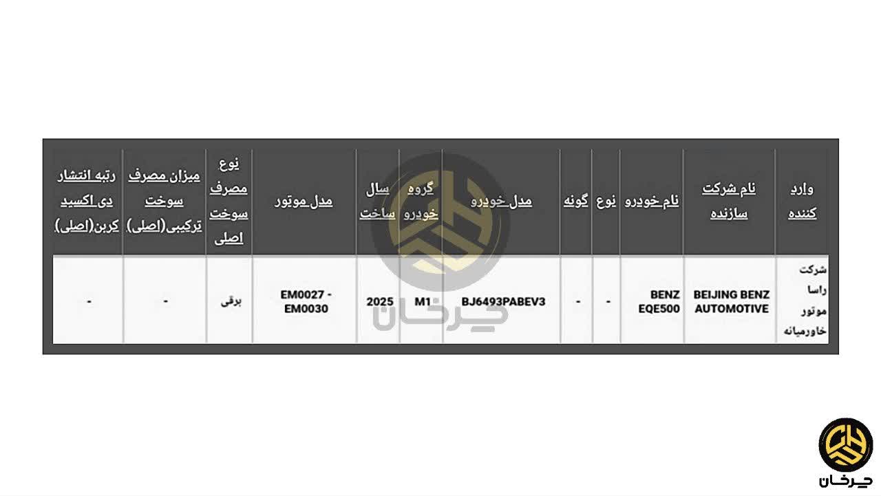 گواهی تائید نوع استاندارد مرسدس بنز ای کیو ای 500 MERCEDES BENZ EQE