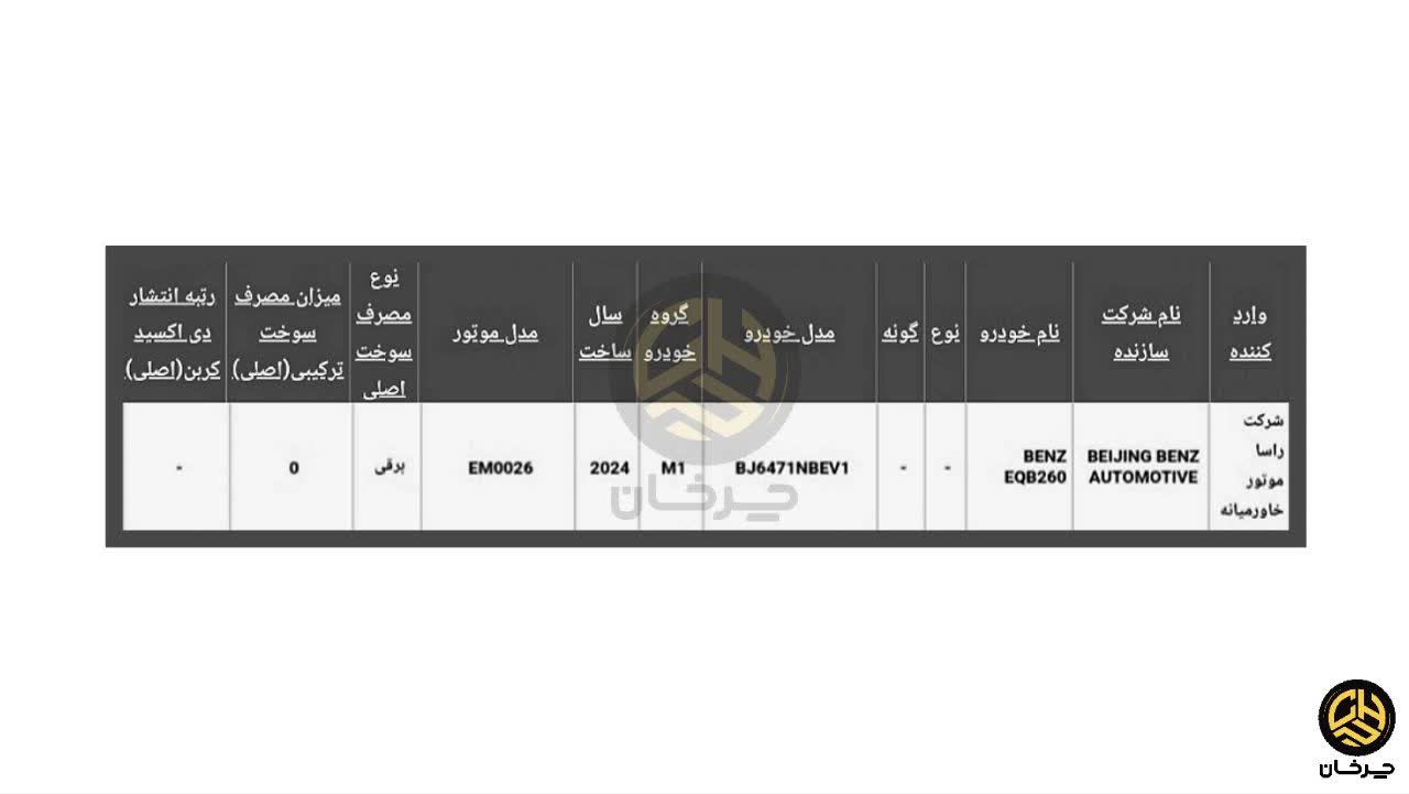 گواهی تایید نوع مرسدس بنز ای کیو بی 260 MERCEDES BENZ EQB 260 EV راسا موتور