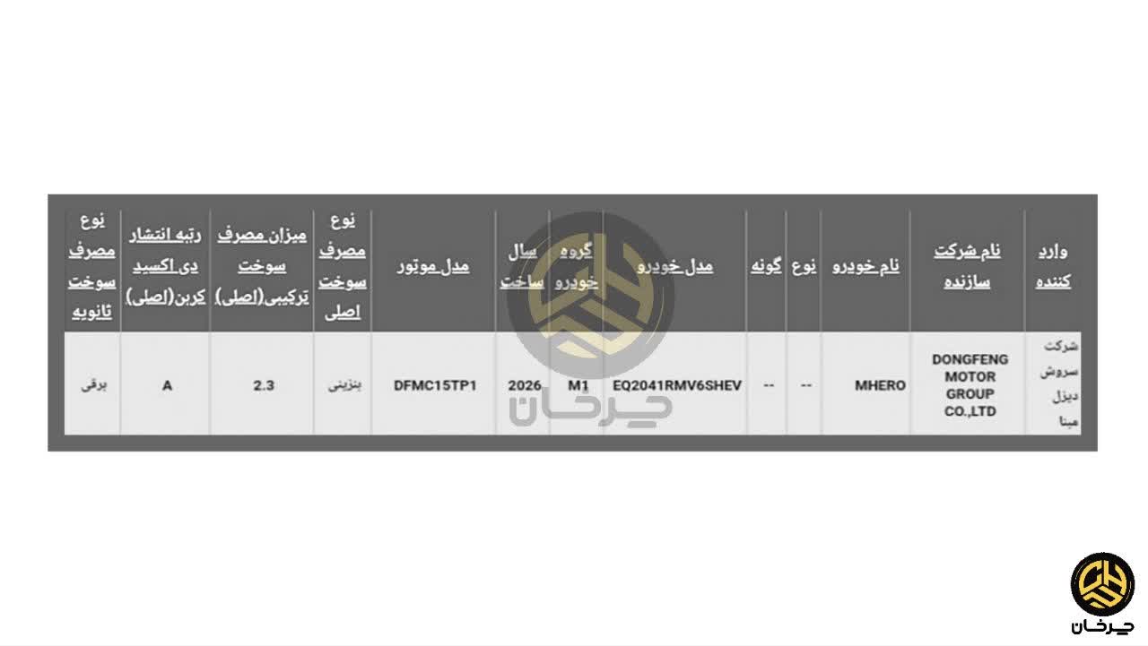 گواهی تایید نوع دانگ فنگ ام هیرو وارداتی سروش موتور مبنا DONGFENG M HERO IN IRAN