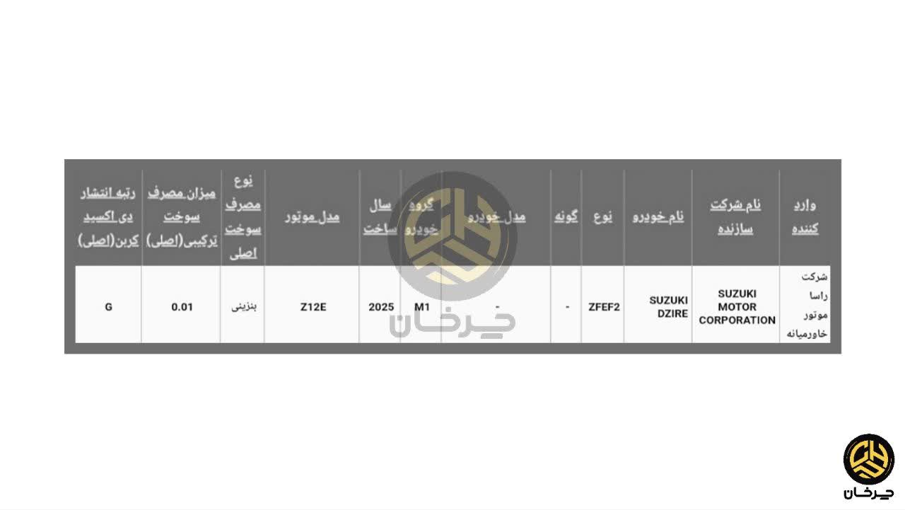 گواهی تایید نوع سوزوکی دیزایر - SUZUKI DZIRE
