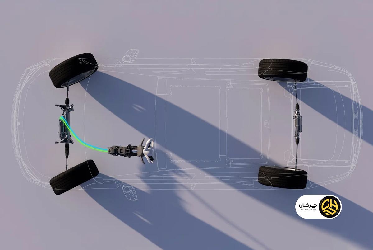 فرمان با سیم