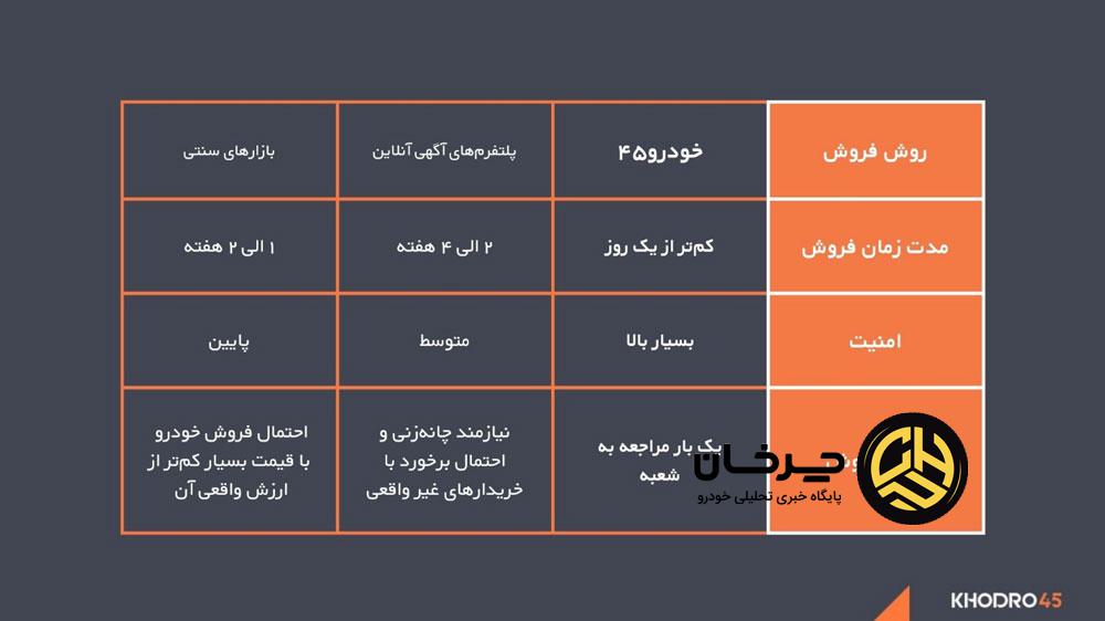 شعبه قلهک خودرو45 افتتاح شد؛ ورود شعب فروش خودرو به شمال تهران