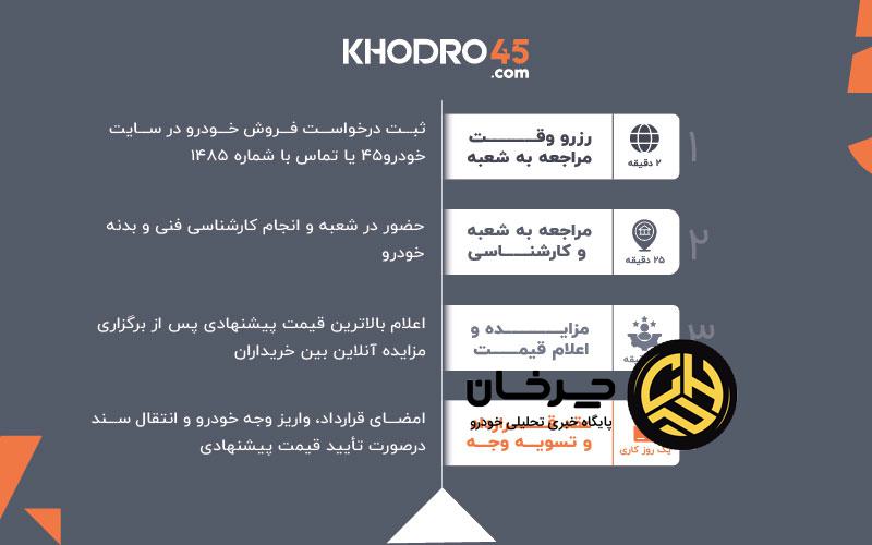 شعبه قلهک خودرو45 افتتاح شد؛ ورود شعب فروش خودرو به شمال تهران