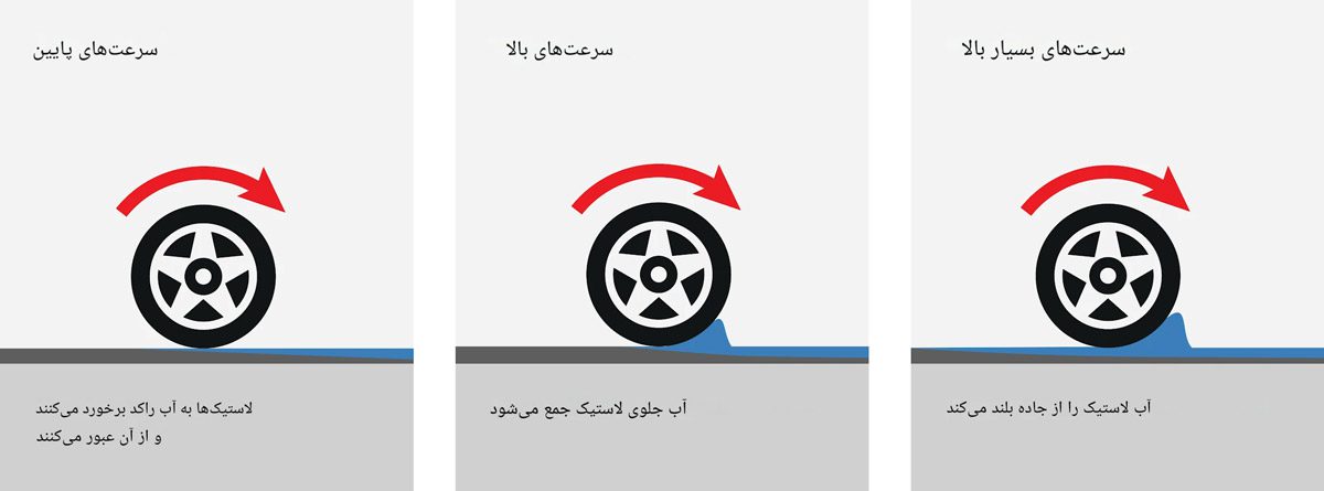 آکواپلنینگ