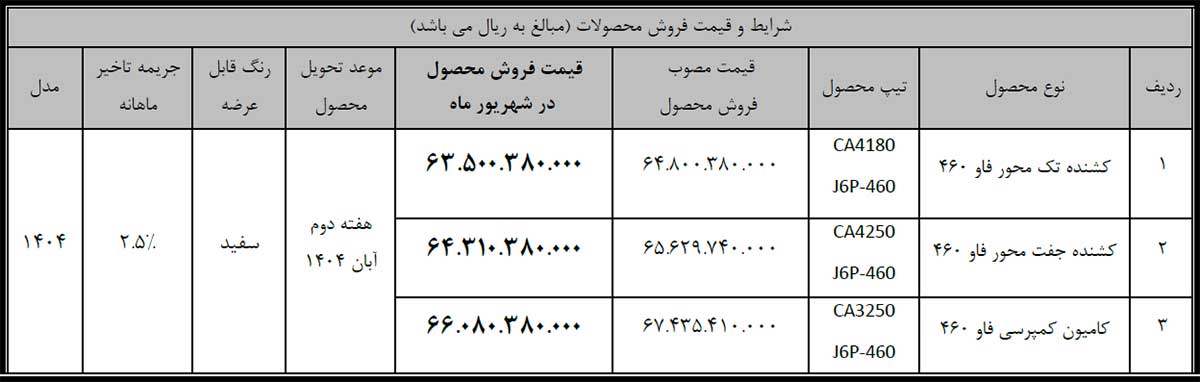 شرایط فروش نقدی محصولات سیبا موتور