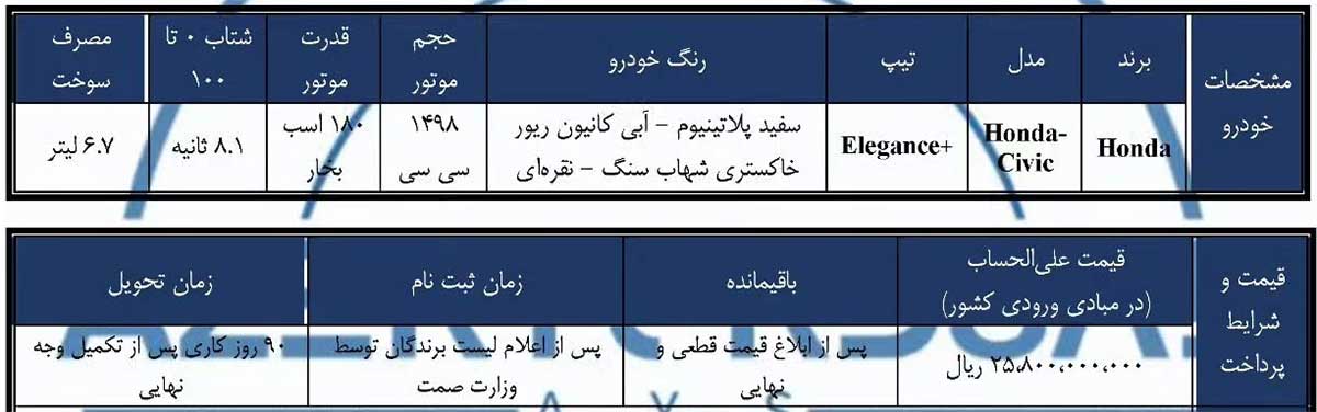 شرایط فروش فوق‌العاده هوندا سیویک