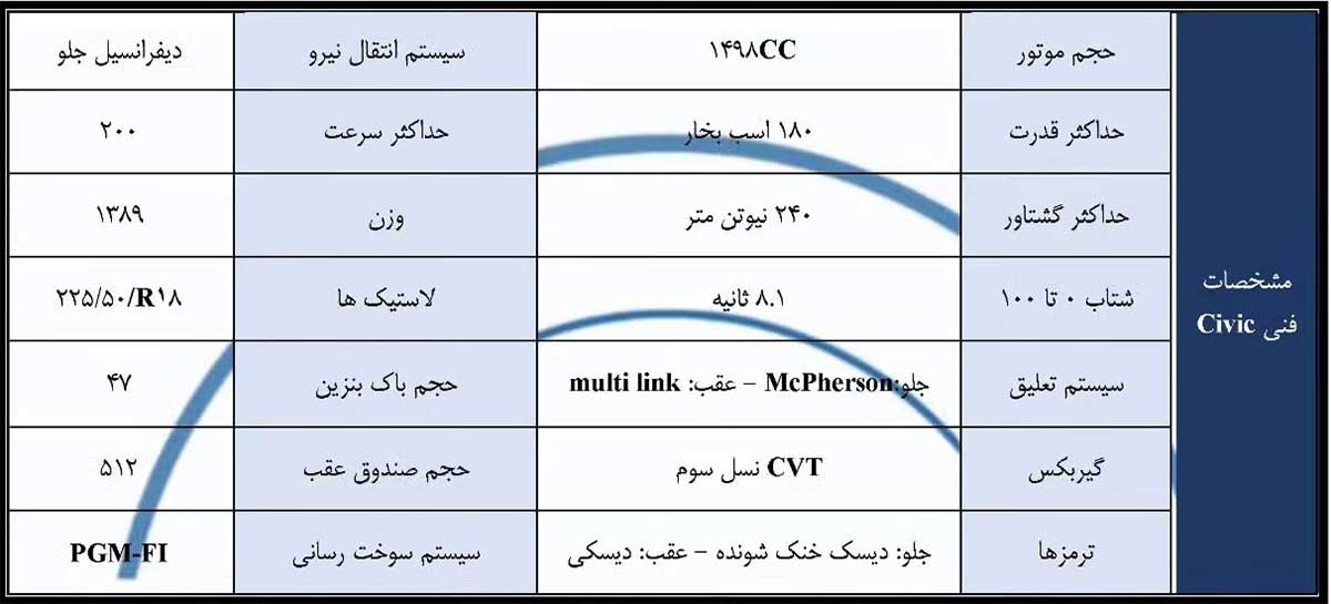 شرایط فروش هوندا سیویک