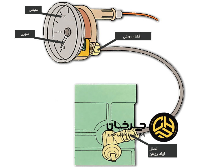 فشار روغن موتور