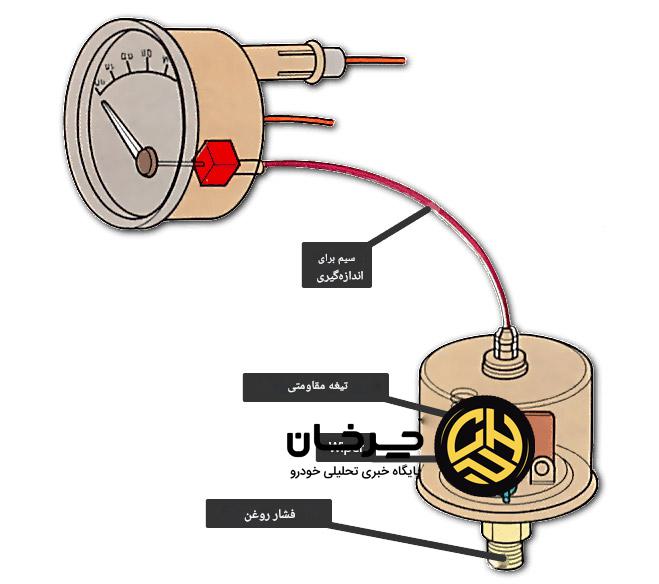 فشار روغن موتور