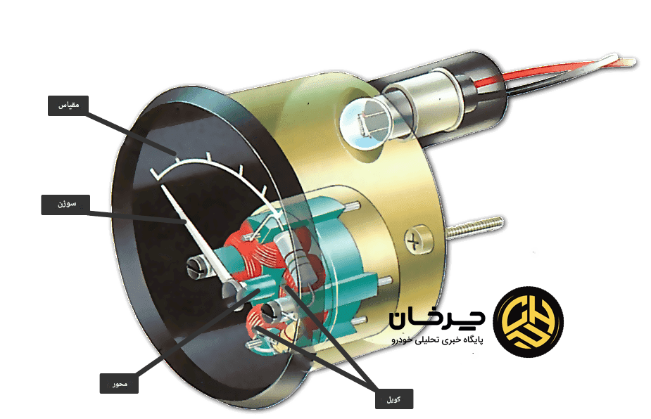 فشار روغن موتور