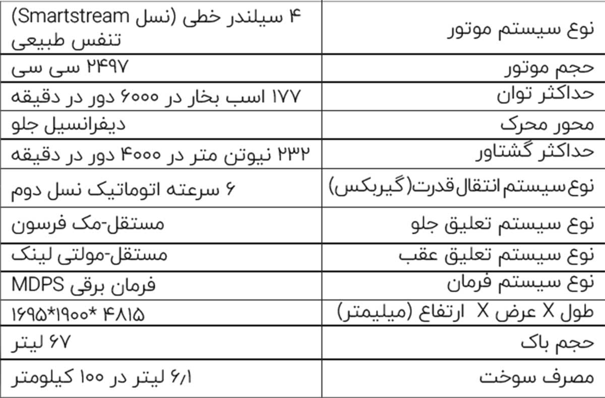 جدول مشخصات فنی کیا سورنتو