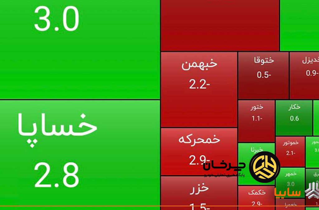 رشد سهام سایپا