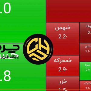 آرشیو مقالات چرخان