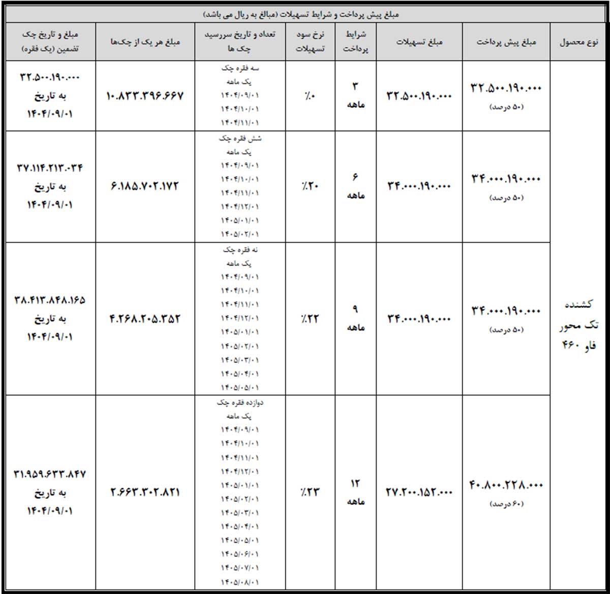 شرایط فروش نقدی–اعتباری محصولات سیبا موتور