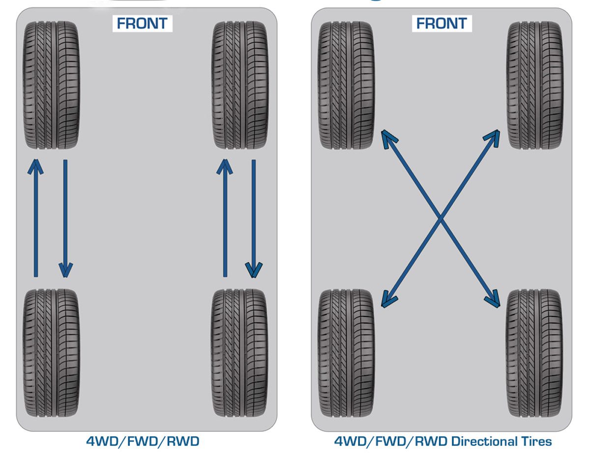 جابه‌جایی تایر خودرو