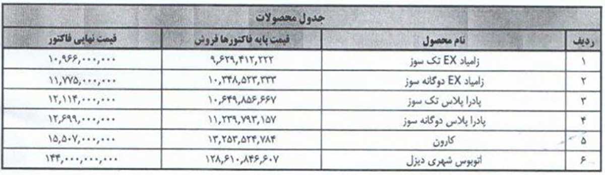 قیمت محصولات زامیاد