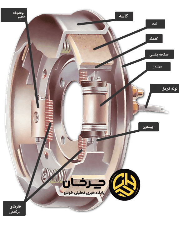 ترمز کاسه‌ای