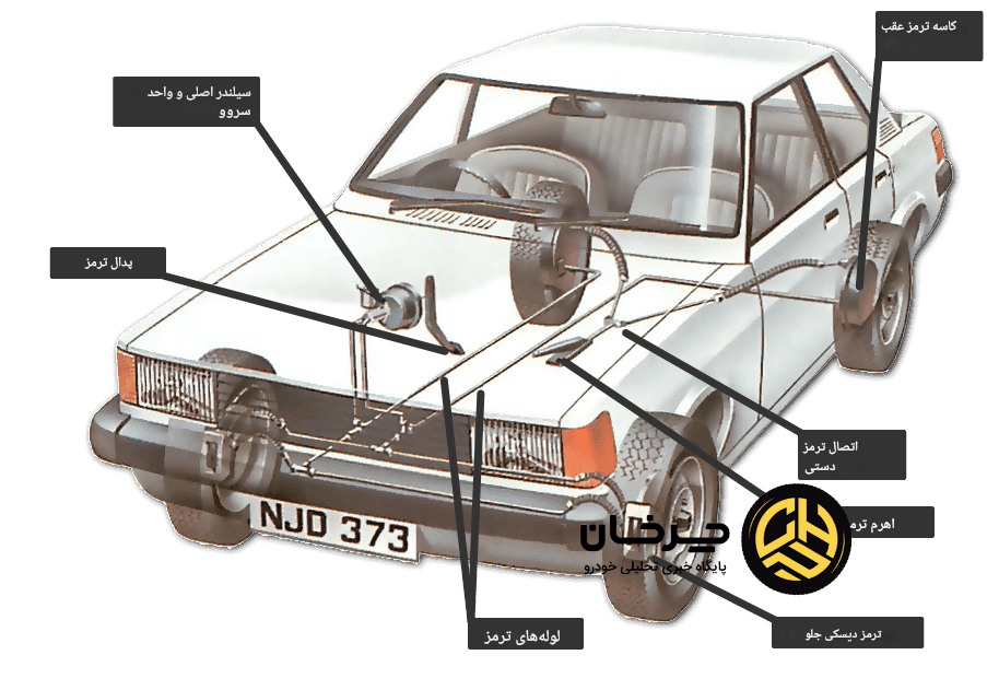 سیستم ترمز خودرو