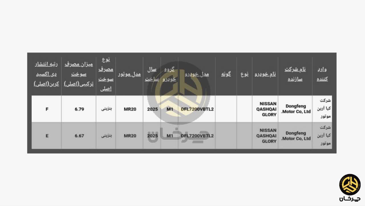 تائیدیه استاندارد نیسان قشقایی آنر گلوری کیا آرین موتور آرینا درایو NISSAN QASHQAI GLORY