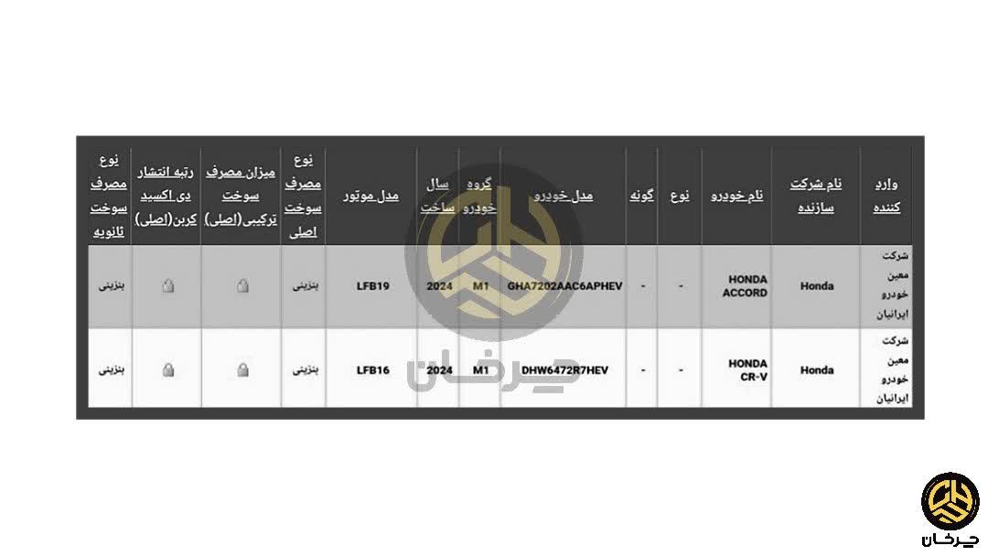 گواهی تایید نوع استاندارد هوندا آکورد و CR-V معین خودرو ایرانیان